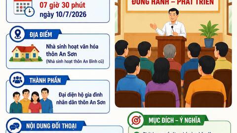 THÔNG BÁO HỘI NGHỊ TIẾP XÚC, ĐỐI THOẠI GIỮA CHỦ TỊCH UBND XÃ NGHĨA GIANG VỚI NHÂN DÂN THÔN AN SƠN NĂM 2026