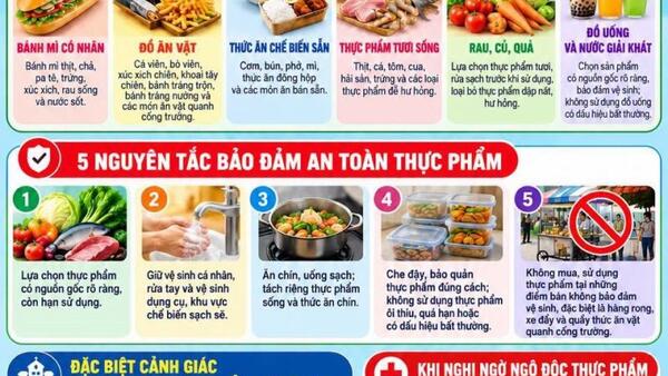 CHỦ ĐỘNG PHÒNG, CHỐNG NGỘ ĐỘC THỰC PHẨM,  BẢO VỆ SỨC KHỎE NHÂN DÂN